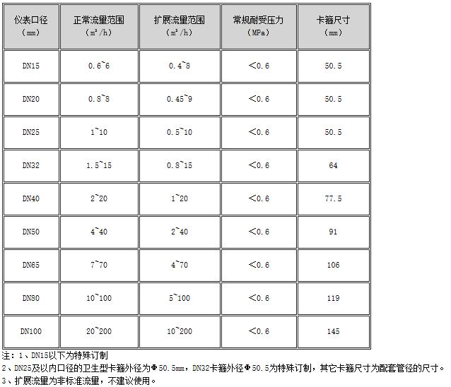 食品衛生渦輪91视频链接 