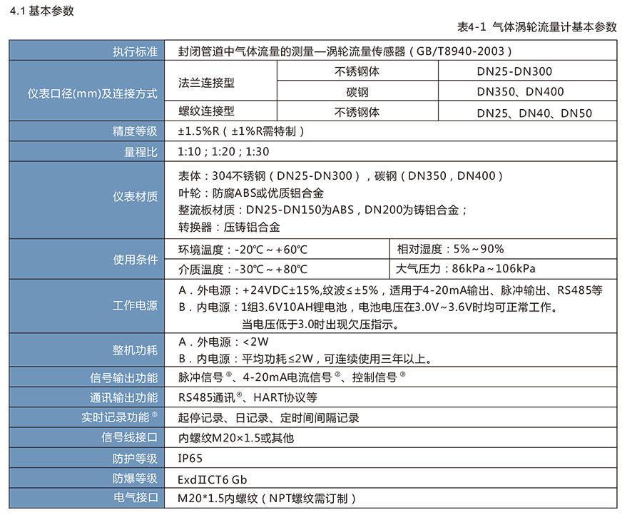 LWQ係列燃氣渦輪91视频链接:天然氣和其他儀器的理想選擇，適用於石油化工行業