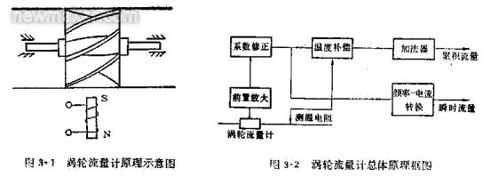 渦輪91视频链接的組成、原理及安裝調試文件