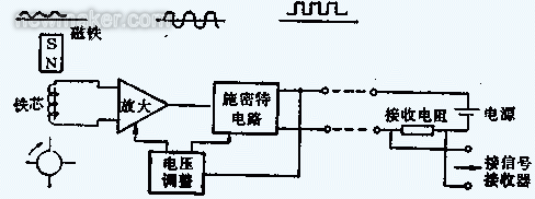 渦輪91视频链接的組成、原理及安裝調試文件