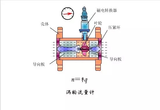 讓你知道渦輪91视频链接在幾秒鍾內。