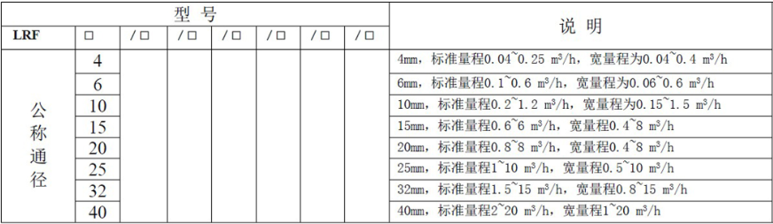 液體渦輪91视频链接常用於計量水的配料，定量控製係統