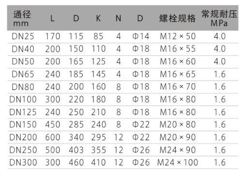 電磁91视频链接的特點TMQ係列燃氣渦輪91视频链接