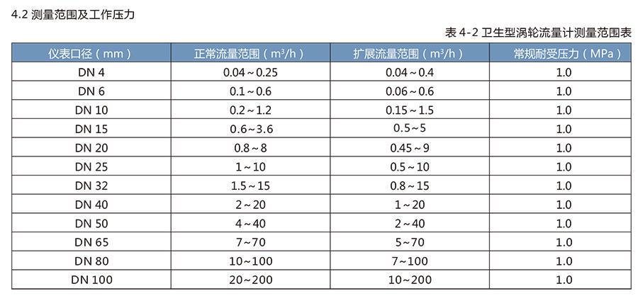 LWS衛生渦輪91视频链接適用於醫藥、食品等行業。