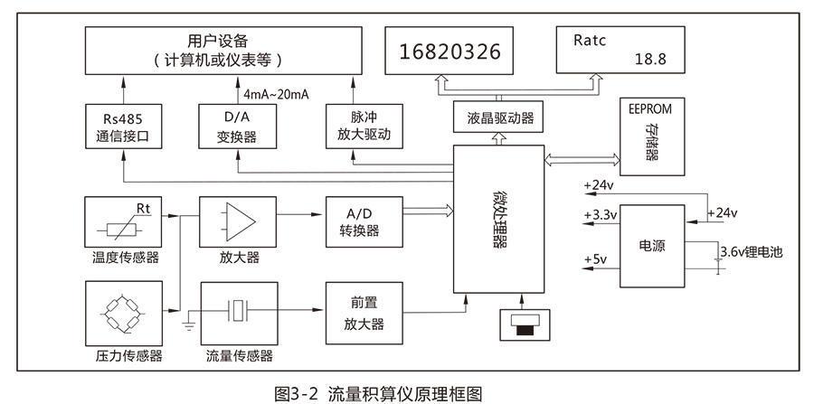 LUX型旋進旋渦氣體91视频链接:流量範圍寬，操作和維護簡單