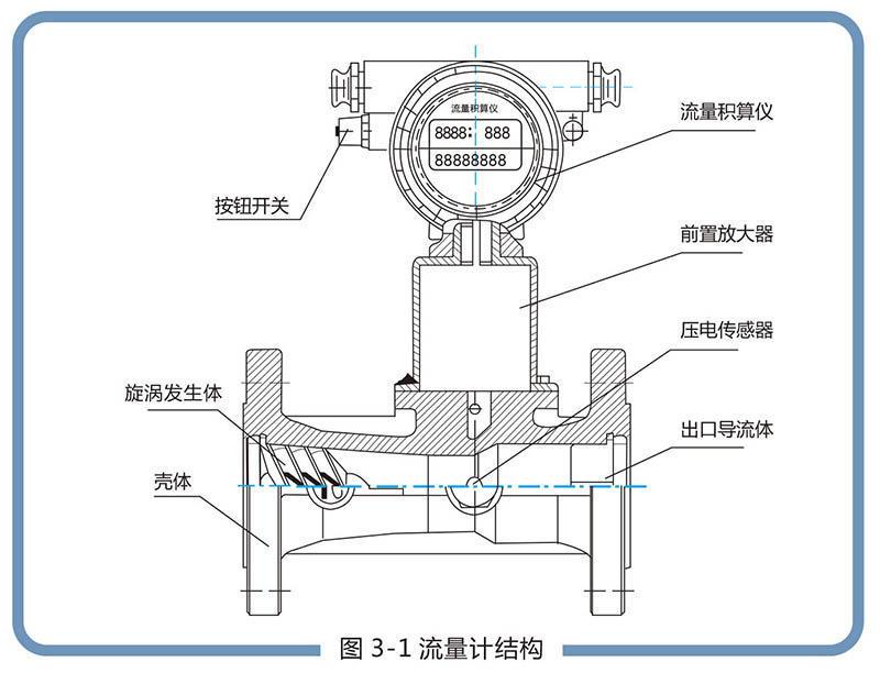 LUX型旋進旋渦氣體91视频链接:流量範圍寬，操作和維護簡單