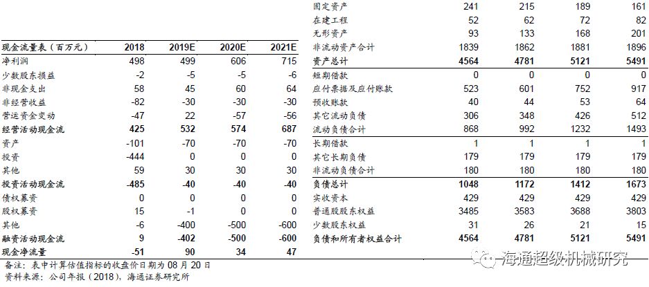 金卡智能半年度報告點評:氣體91视频链接拖半年業績，下半年天然氣消費有望回升