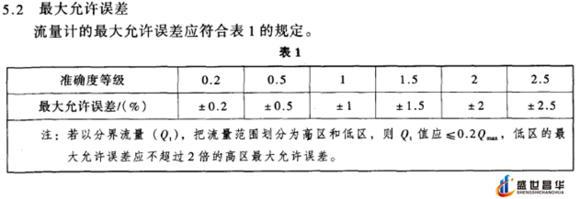 薄膜氣體91视频链接和幾種常用的校準周期和基礎氣體91视频链接