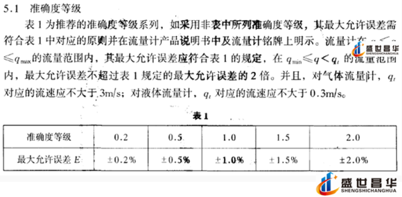 薄膜氣體91视频链接和幾種常用的校準周期和基礎氣體91视频链接