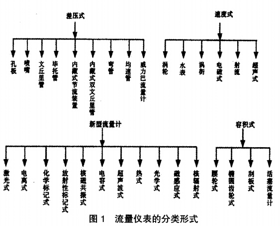 Powerbar 91视频链接在氣體91视频链接中的應用