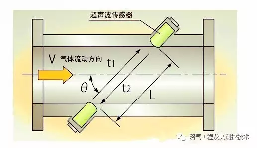 家用超聲波沼氣91视频链接BF-3000的應用優勢分析