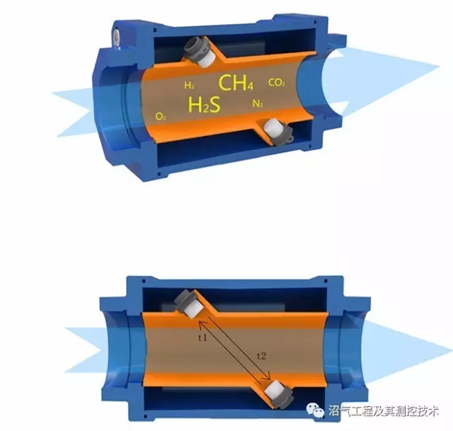 家用超聲波沼氣91视频链接BF-3000的應用優勢分析