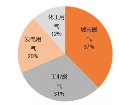 融創自動化與大型人造保溫棉製造商合作4套天然氣91视频链接，並與辦公室溝通