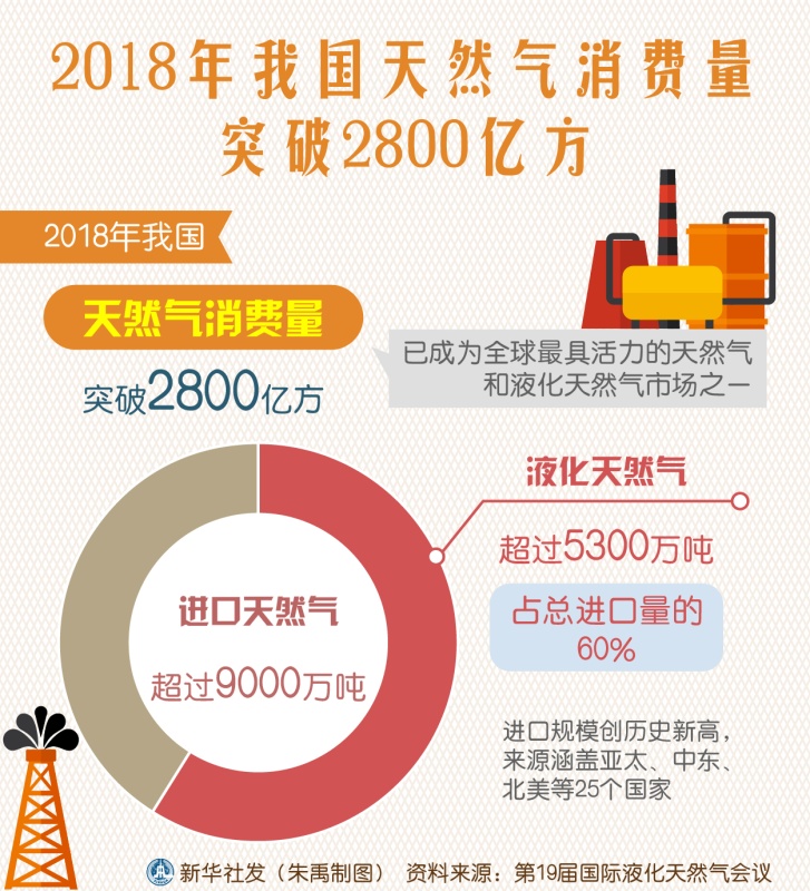 融創自動化與皮革廠的合作天然氣91视频链接和蒸汽91视频链接