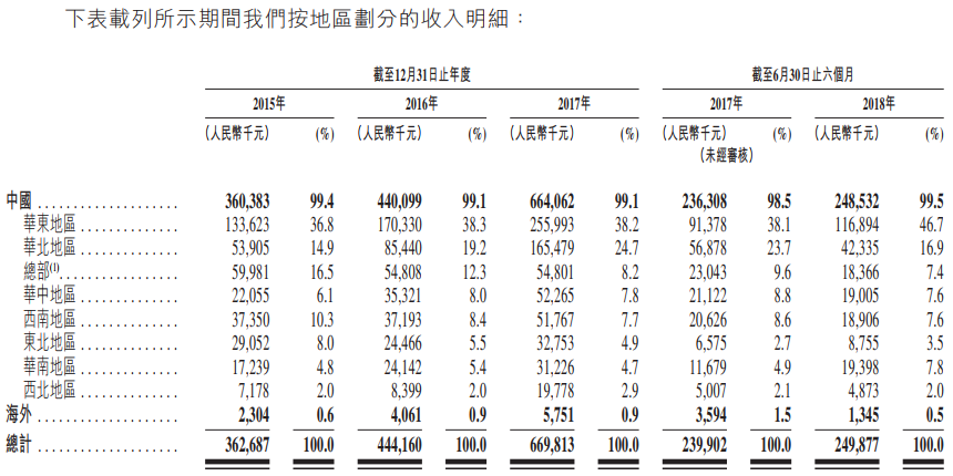 新股申購分析:中國較佳的工商燃氣91视频链接製造商蒼南儀器(01743。