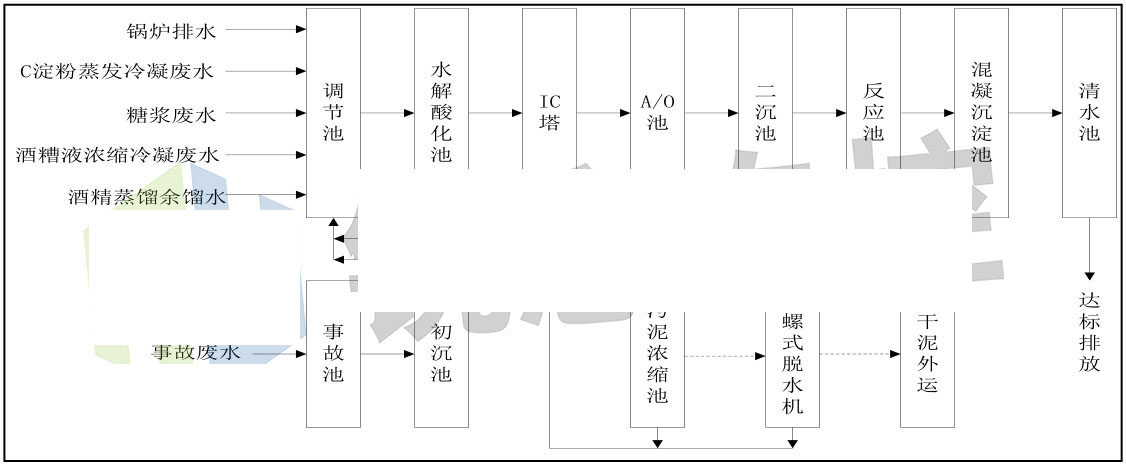 自主控製與測定|沼氣91视频链接在澱粉廠沼氣回收利用中的應用