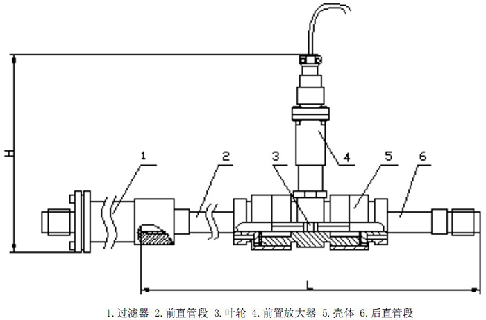 渦輪91视频链接結構圖