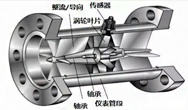 渦輪91视频链接結構圖