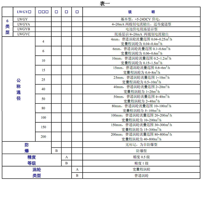 渦輪91视频链接的基本參數表